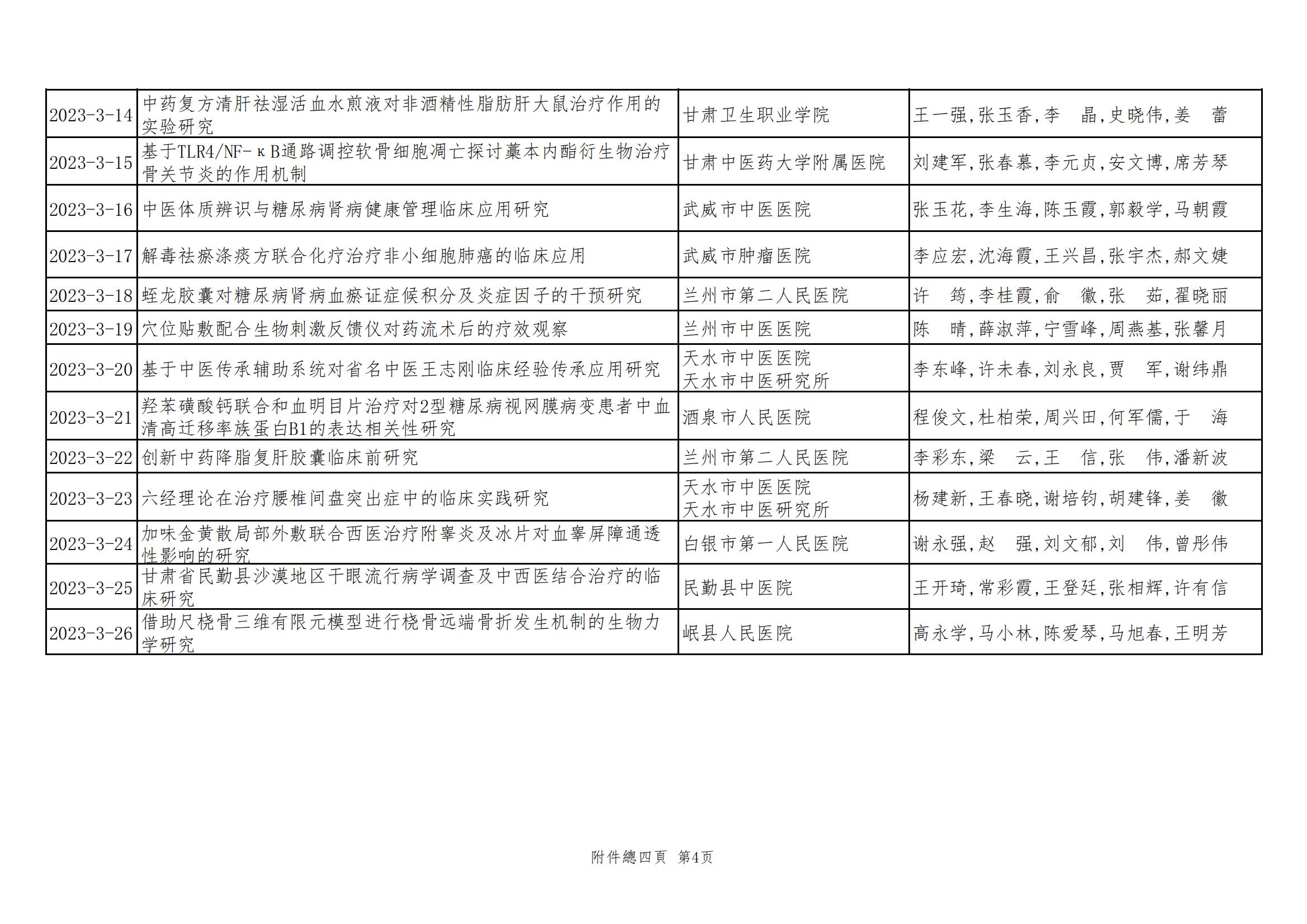2024年甘肃省中医药皇甫谧科技奖获奖项目公示文件_05.jpg
