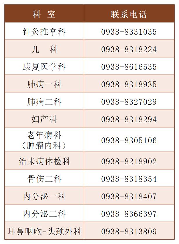 冬病夏治开展科室_Sheet1.jpg