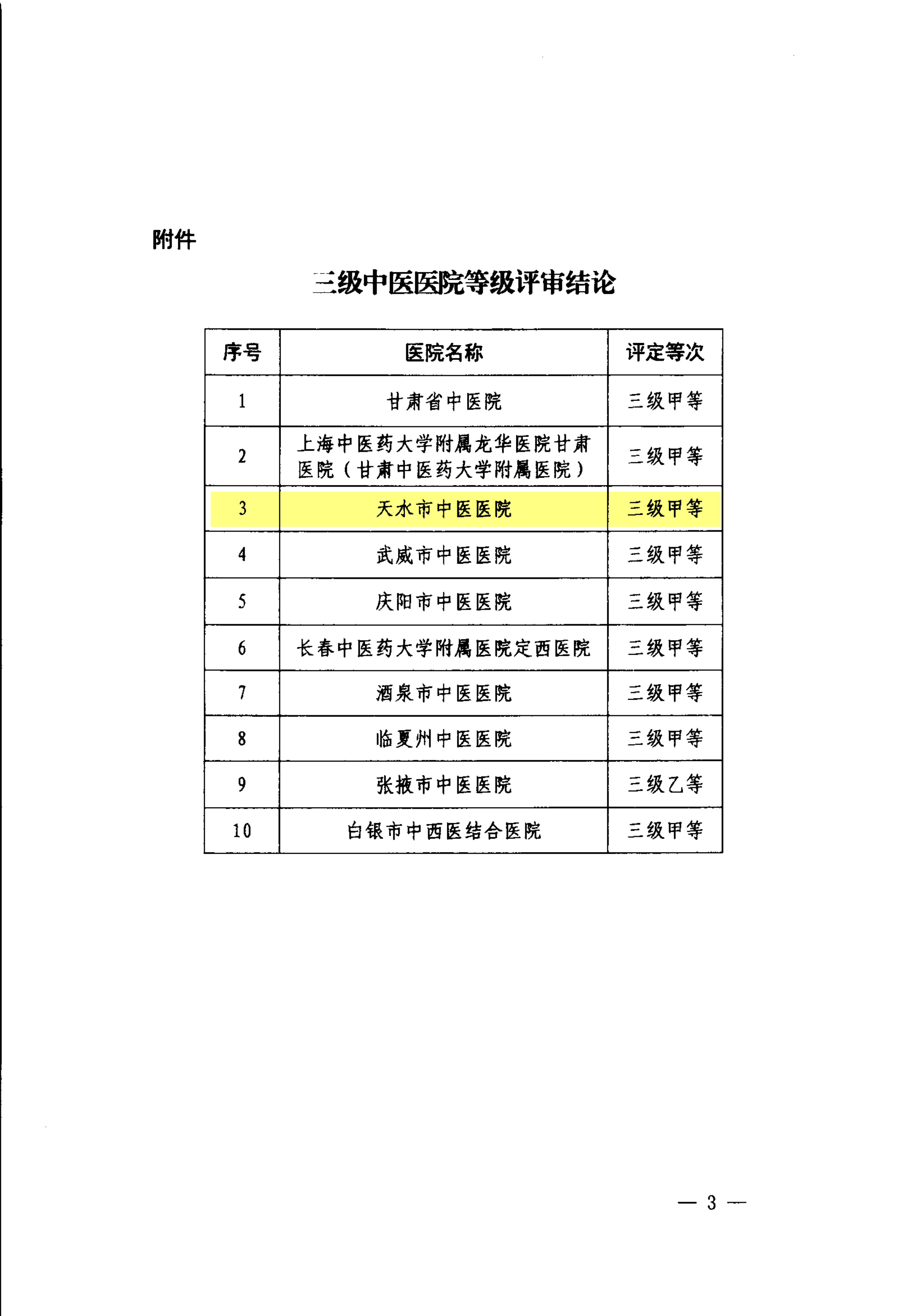 269号关于公布三级中医医院等级评审结论的通知_03.png